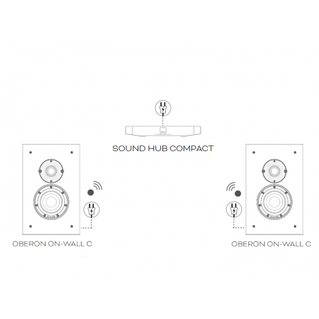 Stereo sistemos: OBERON OW C + HUB COMPACT